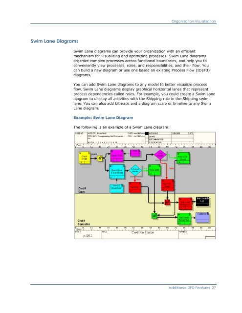 Organization Visualizatio