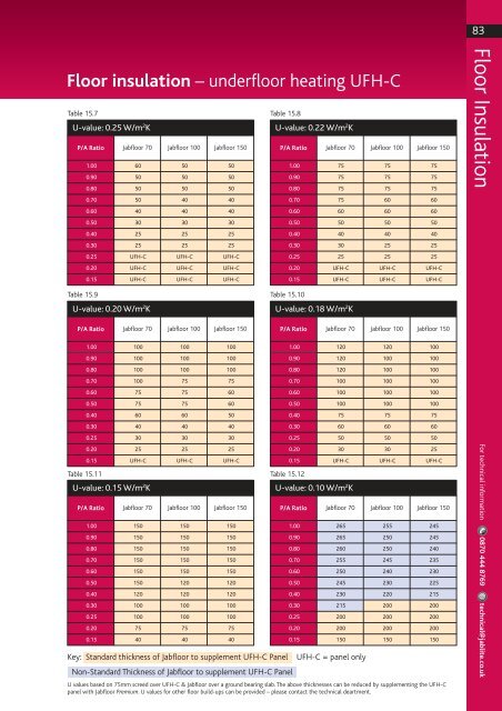 underfloor heating UFH-C - Jablite