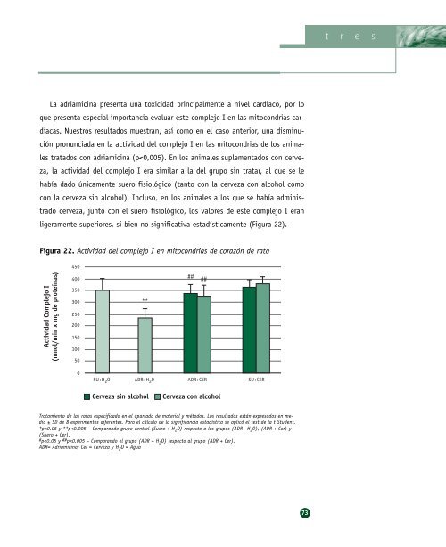 Biodisponibilidad de los flavonoides de la ... - Cerveza y Salud