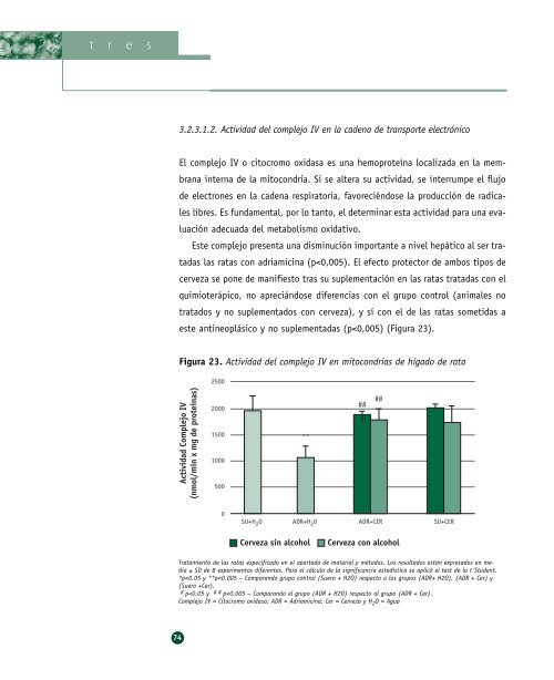 Biodisponibilidad de los flavonoides de la ... - Cerveza y Salud