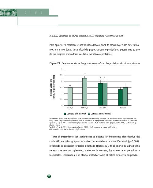 Biodisponibilidad de los flavonoides de la ... - Cerveza y Salud