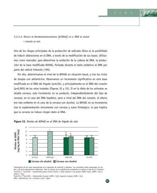 Biodisponibilidad de los flavonoides de la ... - Cerveza y Salud