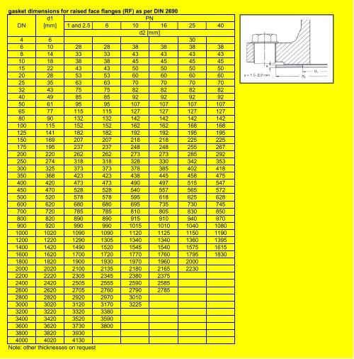 full face gasket dimensions