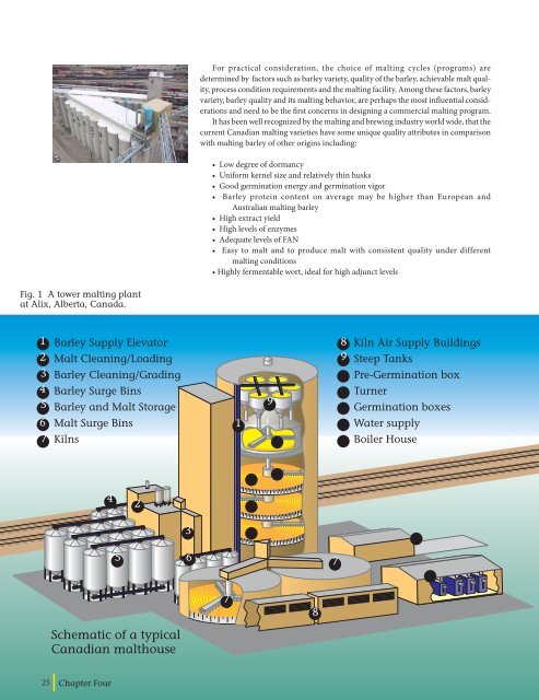 MALTING QUALITY TRAITS - Canadian Malting Barley Technical ...