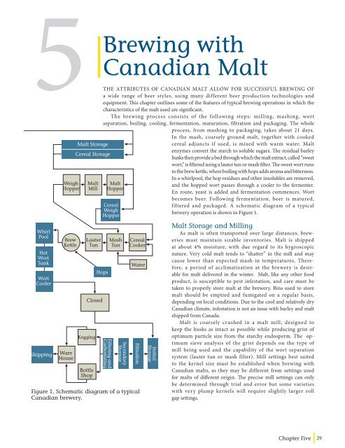 MALTING QUALITY TRAITS - Canadian Malting Barley Technical ...