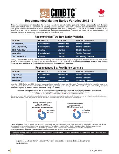 MALTING QUALITY TRAITS - Canadian Malting Barley Technical ...