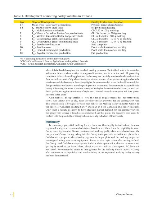 MALTING QUALITY TRAITS - Canadian Malting Barley Technical ...