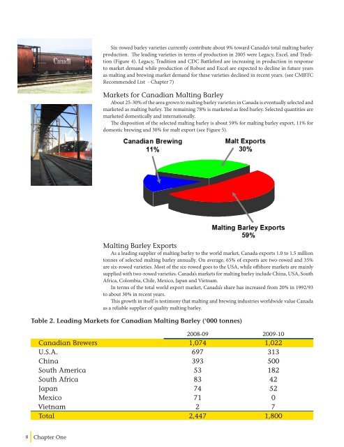 MALTING QUALITY TRAITS - Canadian Malting Barley Technical ...