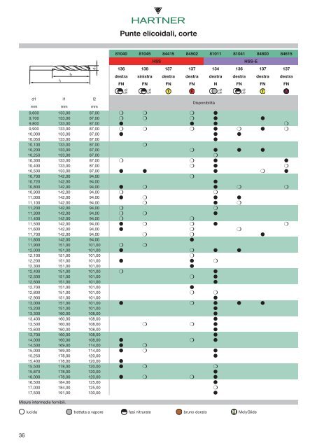 catalogo punte hartner 2012 - SEF meccanotecnica