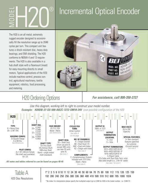 Incremental Optical Encoder