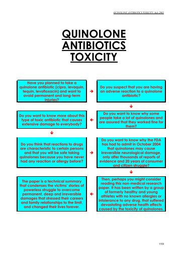 QUINOLONE ANTIBIOTICS TOXICITY - George Eby Research Institute