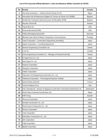 List of ITA Corporate Affiliate Members