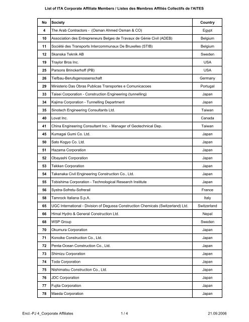 List of ITA Corporate Affiliate Members