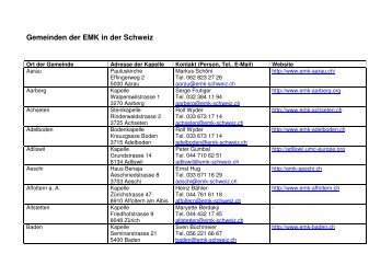 Gemeinden der EMK in der Schweiz 080709