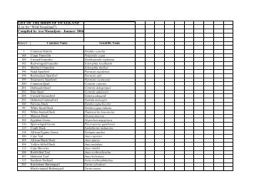 Birds Complete List for Swaziland - Ara Monadjem - Natural History ...