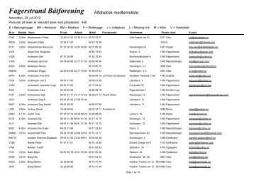 Fagerstrand BÃ¥tforening