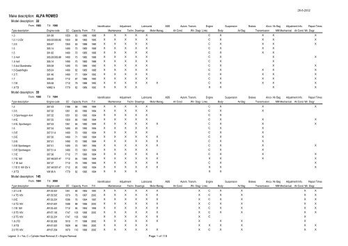 Make Description Alfa Romeo