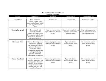 Group essay