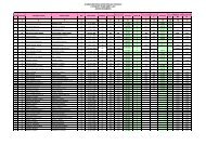 General Merit List for Internet - Ranchi