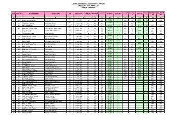 General Merit List for Internet - Ranchi