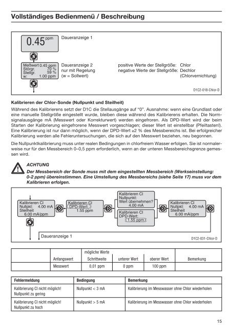 Betriebsanleitung - DULCOMETERÂ® D1C - Teil 2