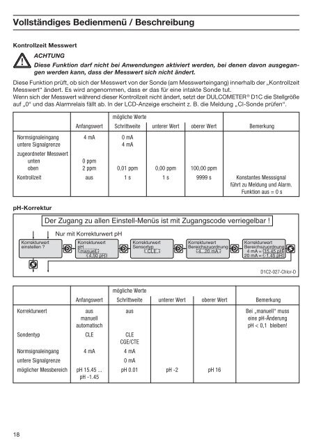 Betriebsanleitung - DULCOMETERÂ® D1C - Teil 2