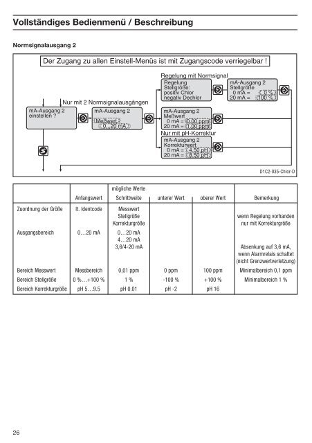 Betriebsanleitung - DULCOMETERÂ® D1C - Teil 2