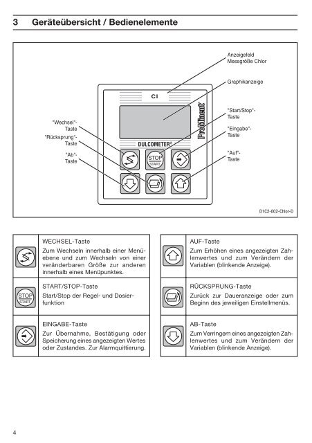 Betriebsanleitung - DULCOMETERÂ® D1C - Teil 2