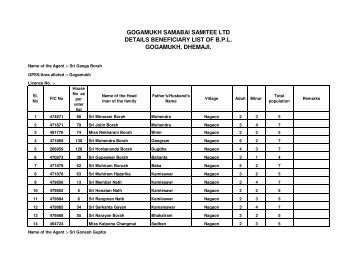 BPL LIST OF GOGAMUKH SS Ltd.PDF