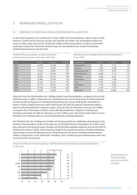 VERKEHRSSICHERHEIT IN ÖSTERREICH JAHRESBERICHT 2010