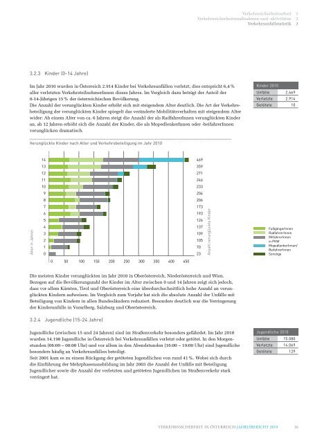 VERKEHRSSICHERHEIT IN ÖSTERREICH JAHRESBERICHT 2010