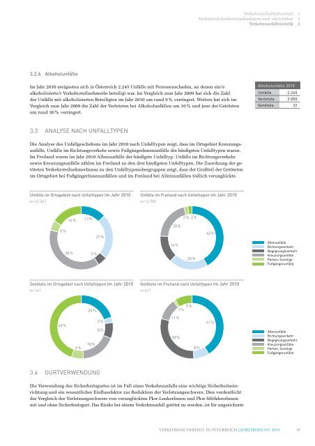 VERKEHRSSICHERHEIT IN ÖSTERREICH JAHRESBERICHT 2010