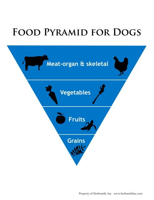 FOOd ENERGEticS ChARtS - Herbsmith