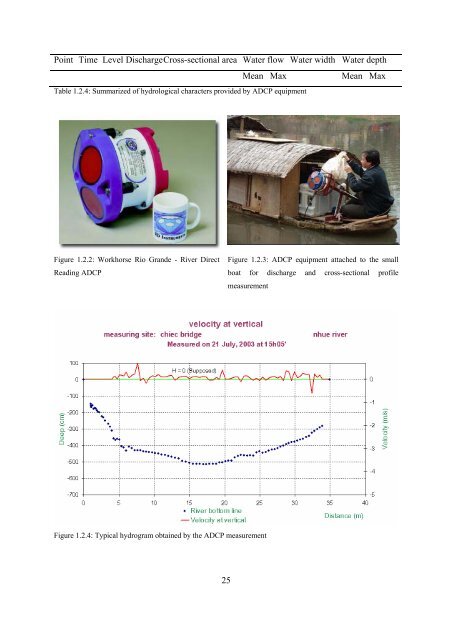 etude de la qualite des eaux d'un hydrosysteme fluvial ... - LTHE