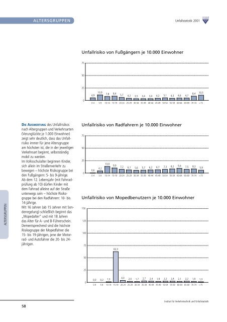 Verkehr in Österreich Heft 32