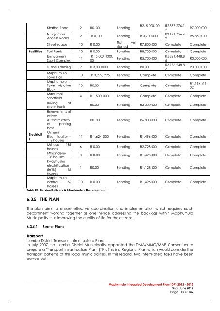 Maphumulo IDP - KZN Development Planning