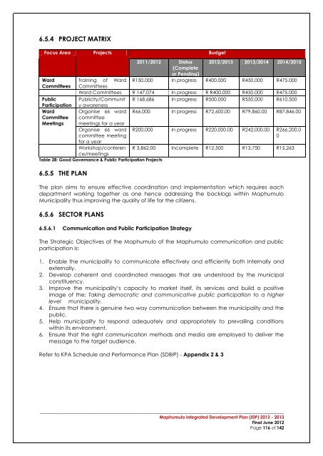 Maphumulo IDP - KZN Development Planning