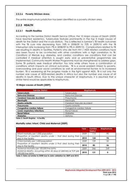 Maphumulo IDP - KZN Development Planning