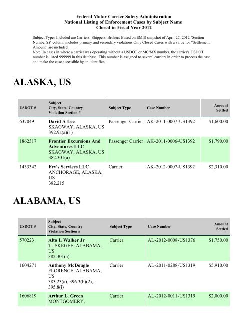 Enforcement By State FY 2012 - Federal Motor Carrier Safety ...