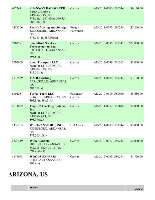 Enforcement By State FY 2012 - Federal Motor Carrier Safety ...