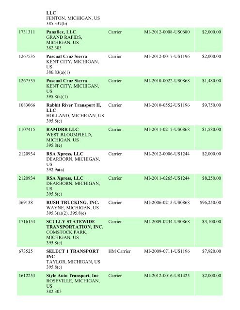 Enforcement By State FY 2012 - Federal Motor Carrier Safety ...