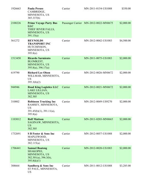 Enforcement By State FY 2012 - Federal Motor Carrier Safety ...