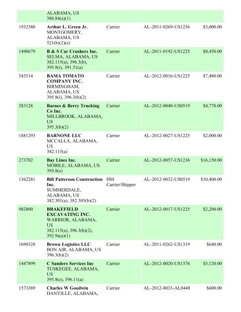 Enforcement By State FY 2012 - Federal Motor Carrier Safety ...