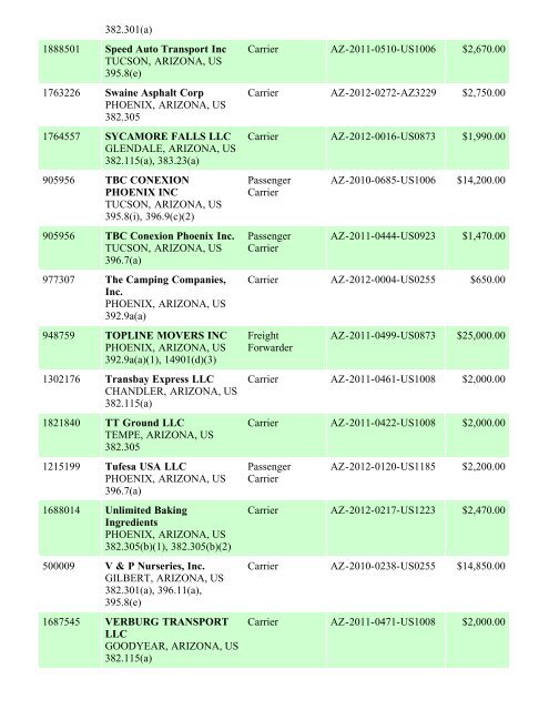 Enforcement By State FY 2012 - Federal Motor Carrier Safety ...