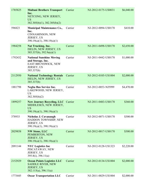 Enforcement By State FY 2012 - Federal Motor Carrier Safety ...