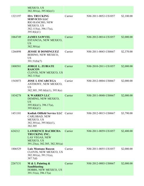 Enforcement By State FY 2012 - Federal Motor Carrier Safety ...