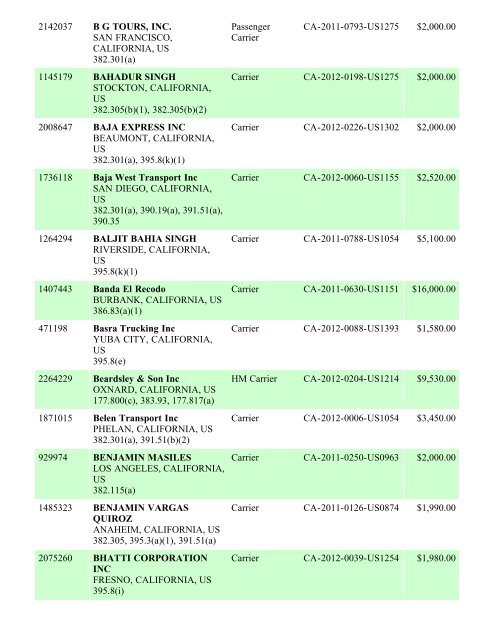 Enforcement By State FY 2012 - Federal Motor Carrier Safety ...