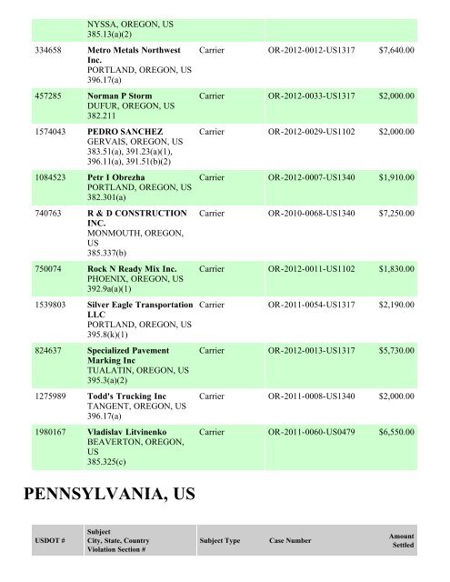 Enforcement By State FY 2012 - Federal Motor Carrier Safety ...