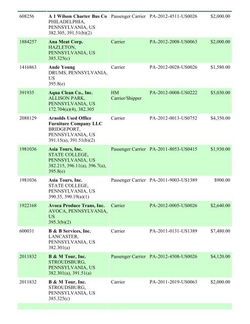 Enforcement By State FY 2012 - Federal Motor Carrier Safety ...