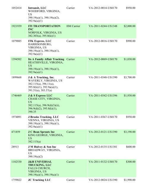 Enforcement By State FY 2012 - Federal Motor Carrier Safety ...